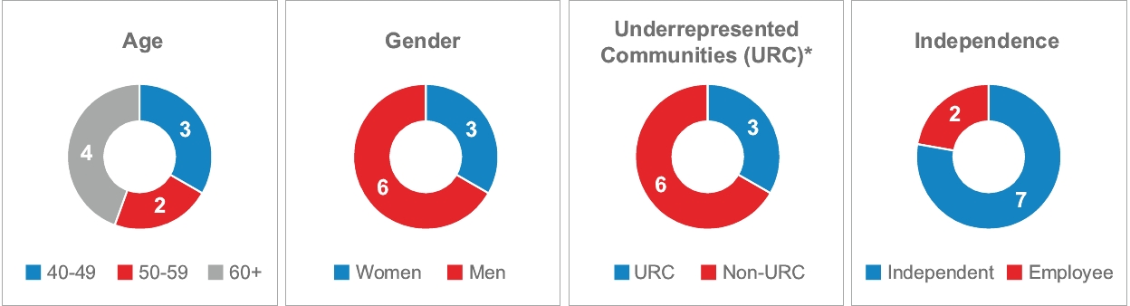 graphic